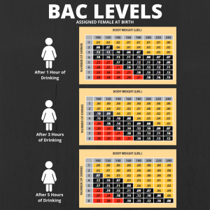 BAC levels for individuals assigned female at birth.