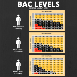 BAC levels for individuals assigned male at birth.